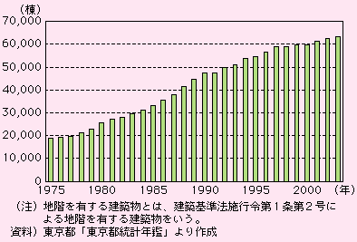 sɂnKL錚źA1975Nȍ~AXɂB