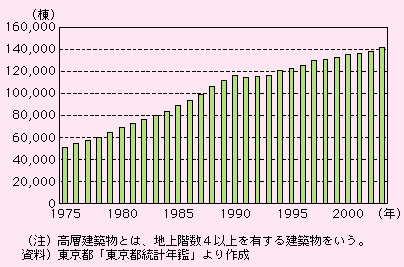 sɂ鍂wźA1975Nȍ~AXɂ