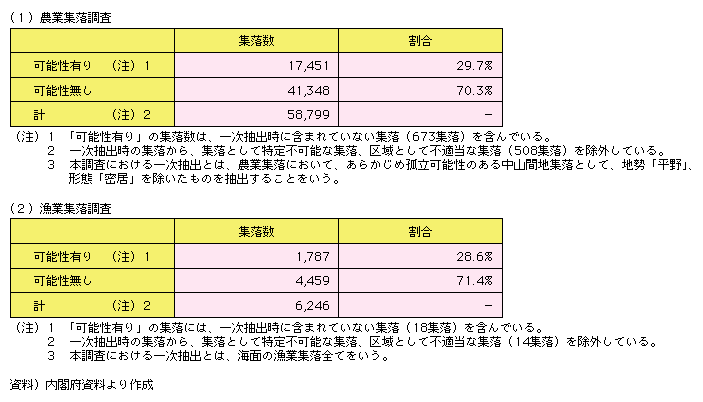 RЊQɂČǗ\ẂA_ƏWɂẮAܖ玵S\ŴA29.7AꖜlS܏\WAƏWɂẮAZSl\ẐA28.6A玵S\WB