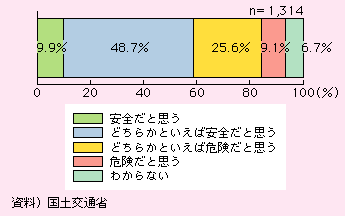 ʋ@ւɂāA댯ƂAǂ炩ƂΊ댯ƎvAƂ񓚂Ŝ̎Ö𒴂ĂB