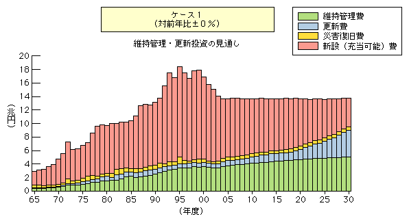 P[X1iΑONvX}CiX0j