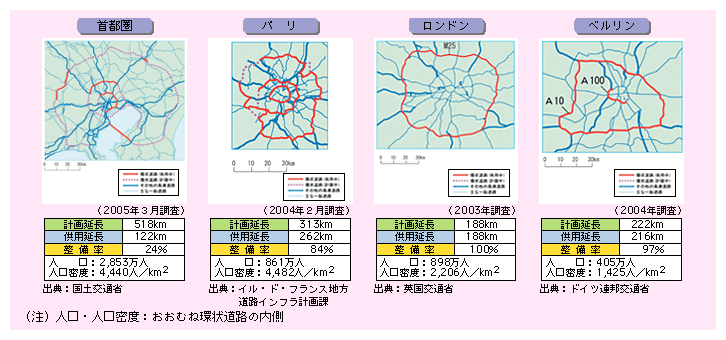 evssɂ󓹘H̐󋵂ƂāAv扄ApAꂼrƁA{̎sł518L[gA122L[gA24Apł313L[gA262L[gA84Ahł188L[gA188L[gA100Axł222L[gA216L[gA97ƂȂĂB