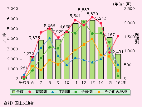 16N̒ؒntZ̋т́AŜ2,491˂ƂȂĂB