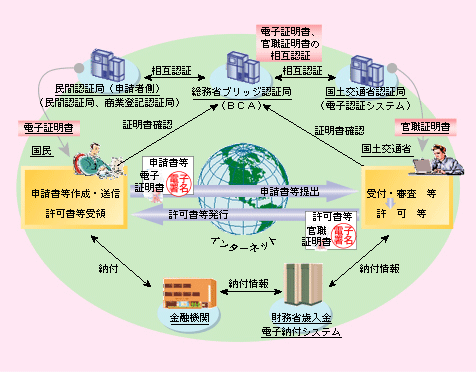 \E͏o葱̃ICɂA\҂̓C^[lbgʂāA]̂悤ɑɏoƂȂ\E͏o̎葱sƂłA\ҕŠyɂȂB