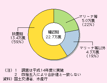 S̐ېt߂ł̌WEۊǏ󋵂́A14Nx̒ł́AmFꂽ22ǂ̂Au59A}[i22A}[iȊO19ƂȂĂB