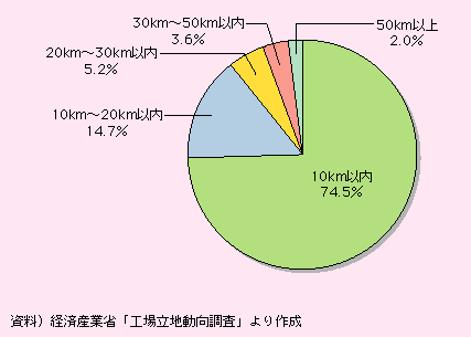 16NɂVKHꗧñC^[`FW̋ʂ̌́AC^[`FW10L[gȓ74.5A10L[g20L[gȓ14.7A20L[g30L[gȓ5.2A30L[g50L[gȓ3.6A50L[gȏオ2ƂɂȂĂB