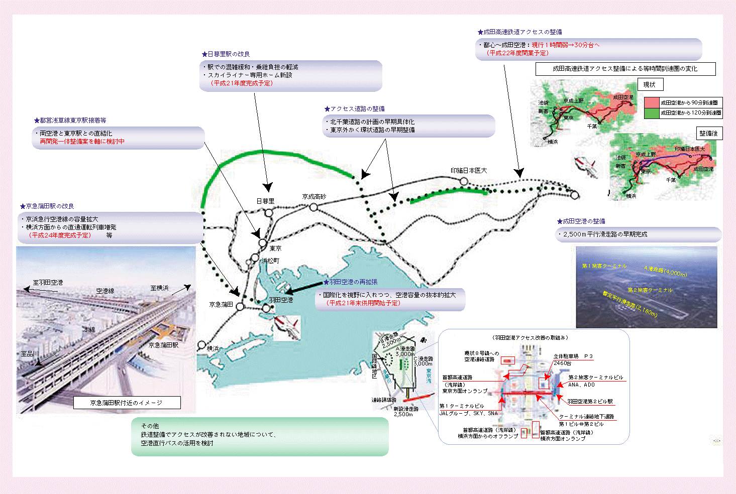 2 その他の空港アクセス強化策