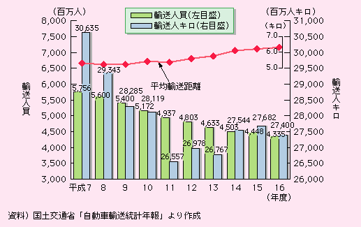 16Nx̏捇oX̗Al434疜lAAlL274lLƑONx猸BϗAɂẮAߔNAXɂB