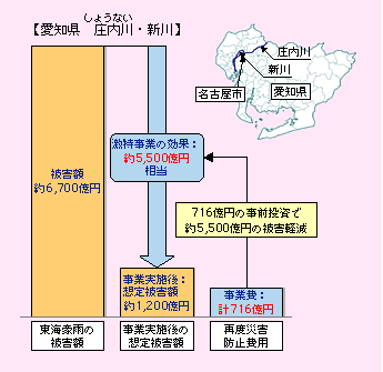 12N9ɖÉs𒆐SɔCJQ󂯁A716~𓊂ċً}΍{A̓OɎ{Ă΁A6,700~̔Qz5,500~y邱Ƃ\łƐ肳ĂB