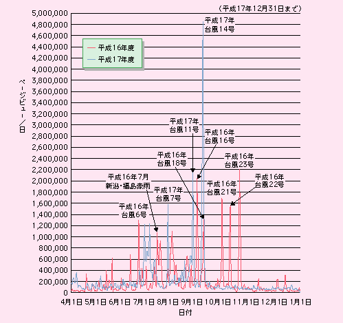 ̖hЏ́AC^[lbggѓdbpāÃ[_[JʁAe[^ʁEJʁA^\Ahx񓙂̉͐񋟂ĂB17N9̑䕗14̐ڋߎɂ́Aɂ485̗pȂǁAj[Y̍̉͐̒񋟂ɖ𗧂ĂB