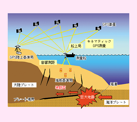 火山と地震の関係