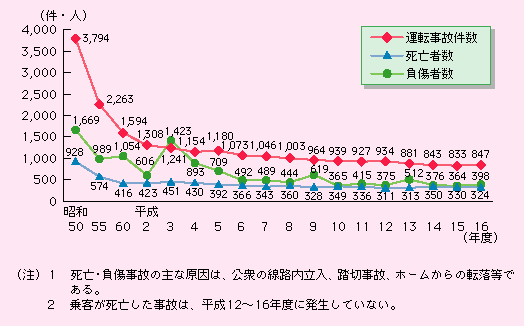 ^]̌́Aa50Nx3,794畽16Nx847ƒIɌĂAO̐HA؎́Az[̓]ɂ鎀ҐA928l324lƌĂBȂA17N4ɂ́AJR{mRɂāA 107A549ƂÊƂAS΍̈w̐iKvłB