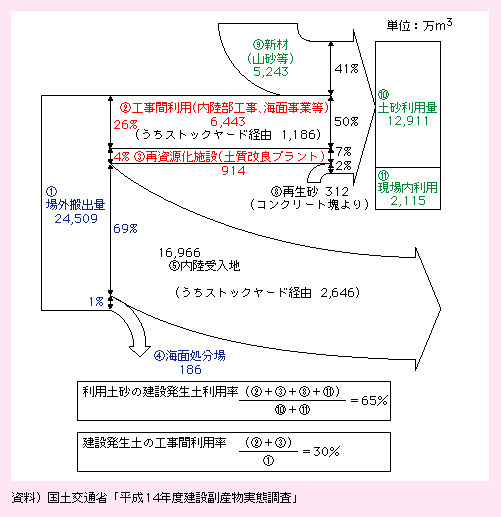 14NxɍHOɔꂽýA12,911[gAR̐Vނ5,243[gŁApyɐ߂錚ݔẙ65ƂȂĂB܂Aݔy̍Hԗp30ƂȂĂB