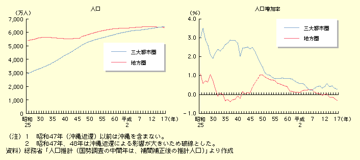 OssƒnɂARAЉAlɂāAa25N畽17N܂ł́A5NԂ̐ڂ݂BRɂẮAOssAnƂɁAa55N܂ł́AP1.5xƔrILтĂAȍ~͈тČĂA17N̎ŔAOssł͖0.2Anł͖}CiX0.01ƂȂĂB܂AЉɂẮAOssł͂قƂǂ̊ԂŃvXɐڂĂAnł͋tɂقƂǂ̊ԂŃ}CiXŐڂĂ邪Aa40NAOssyђnɂĂ̎Љ̃vXA}CiX͈тďkXɂBāAlɂẮAa30Nォ40NɂāAOssQ𒴂鐅łAnł͂PȉŐڂĂA}CiXɓ]ĂNBȂAOsŝقn肨ނˍڂĂ̂́Aa55N͎OssAnƂɂPȉŐڂĂB