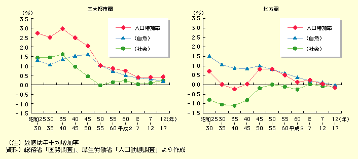 Ossƒnɂ鎩Rɂďa25N畽17N܂ł5NԂ̐ڂ݂ƁAǂN1%xŐڂĂB܂AЉɂẮAOssł͂قƂǂ̊ԂŃvXŐڂĂAnł͋tɂقƂǂ̊ԂŃ}CiXŐڂĂBlɂẮAOsŝقn肨ނˍڂĂB