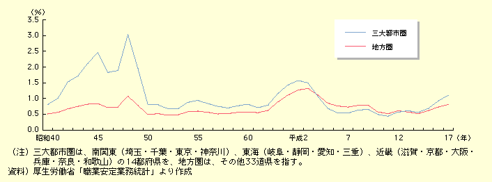 Ll{ɂďa40N畽17N܂ł̐ڂ݂ƁAقƂǂ̔NŎOsŝقnLl{A̍͏a50NȑO̍ƔׁA啝ɏkĂB