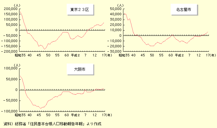 QRAÉsAsɂ]oߐɂāAa35N畽17N܂ł̐ڂ݂ƁA̓ssaSON珺aTONɂāA]o߂}ɐiłǍサɓ]oߕ͏ȂAPONOォ]߂ւƐڂĂB