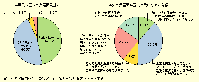 3 産業構造 産業立地の状況3 産業構造 産業立地の状況