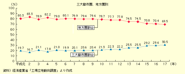 VKHꗧñVFÁANɂ́An80.3AOss19.7A10Nɂ͒n78.7AOss21.3Ƃقڒn8AOss2ŉ΂łA17Nɂ́An69.5AOss30.5ƎOss̃VFAĂB