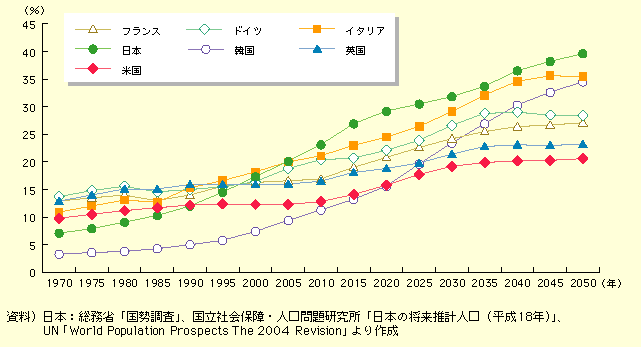 第3節 地域の将来展望