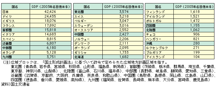 LubN̉B2003N̖ڂfcorƁA{42,426hAhCc24,435hACMX18,076hAtX17,892hAs15,818hAC^A14,683hAXyC8,815hAߋE6,807hA6,180hAI_5,128hAB3,751hAk3,574hAXCX3,218hAxM[3,074hAXEF[f3,015hAI[XgA2,552hA2,427hAmEF[2,206hAf}[N2,111hA|[h2,095hAMV1,733hAkC1,682hAtBh1,618hAACh1,521hA|gK1,472hAl1,155hAk1,062hA`FR906hAnK[821hA280hANZuN271hAuKA199hAACXh104hłB