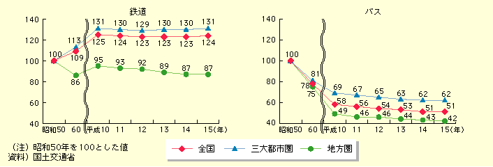 S̗AlɂāAa50N畽15N܂ł̐ڂ݂ƁAOss͏a50N畽10NɂāAAl͖RA10Nȍ~͂قډ΂ŐڂĂBn͏a50N60NɂāAAl͖PTԌǍ㕽10Nɂđ̂́A10Nȍ~ɌĂBȂAa50N̗Al100ƂꍇA15ŃAOss131ł̂ɑ΂An87łB܂AoX̗AĺAa50N̗Al100ƂꍇA15ŃAOss62ł̂ɑ΂An42łB