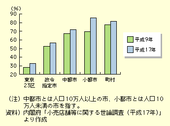 9Nƕ17N̔ŎƗpԂ𗘗p銄ɂāAɂイAߎwsAssAssAƂ̓ssĂAɏssAł80%𒴂ĂB