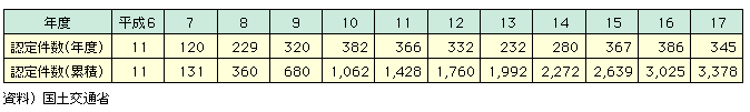 17Nxɂn[gr@ɊÂF茏345łAݐς3,378ƂȂB