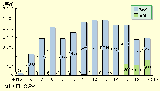 17N̒ؒntZ̋т́AƂ2,294ˁA݂1,628˂ƂȂĂB