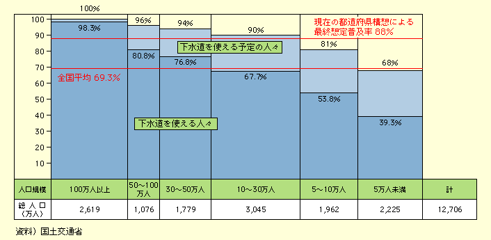 17Nx̉ly͑Sς69.3łAlK100lȏ98.3AlK50100ɂ80.8AlK3050ɂ76.8AlK1030ɂ67.7AlK510ɂ53.8AlK5l39.3ƂȂĂB
