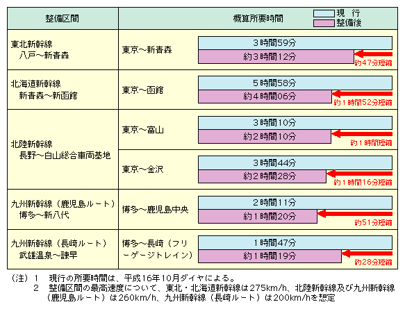 ݒ̐V邱ƂɂAႦ΁AkEkCV̓EVيԂ͖152ZkAkV̓EԂ͖116ZkABV̔EԂ͖51ZkAEԂ͖28ZkB