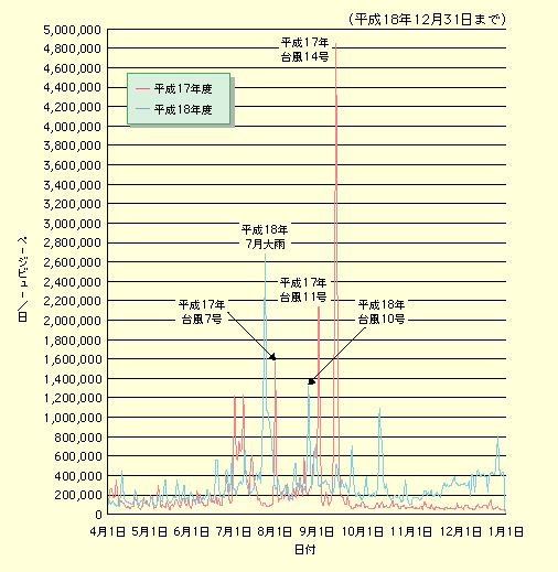 ̖hЏ́AC^[lbggѓdbpāÃ[_[JʁAe[^ʁEJʁA^\Ahx񓙂̉͐񋟂ĂB17N9̑䕗14̐ڋߎɂ́Aɂ485̗pȂǁAj[Y̍̉͐̒񋟂ɖ𗧂ĂB