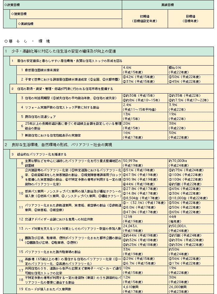 1-8@yʏȐ]iڕW̌nꗗ\j(1)