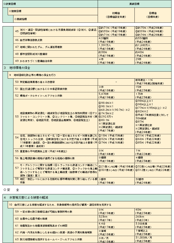 1-8@yʏȐ]iڕW̌nꗗ\j(3)