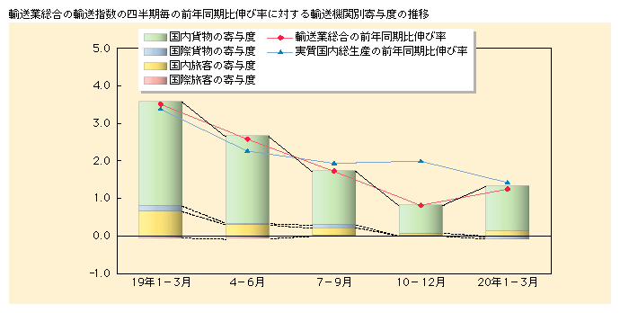 1-15@Aw(2)