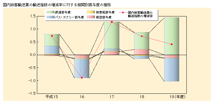 1-15@Aw(3)