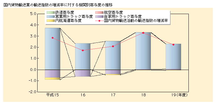 1-15@Aw(4)