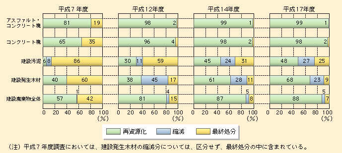2-5@ݔpޕʂ̍Ď̏