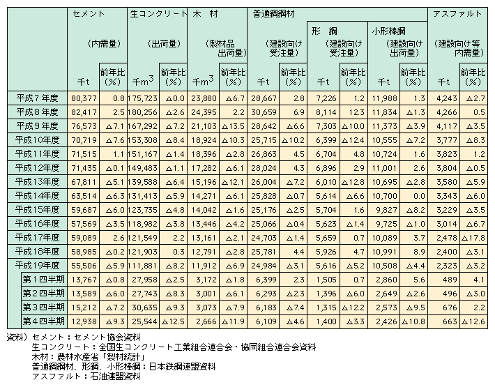 2-8@vݎނ̍oׂ̐