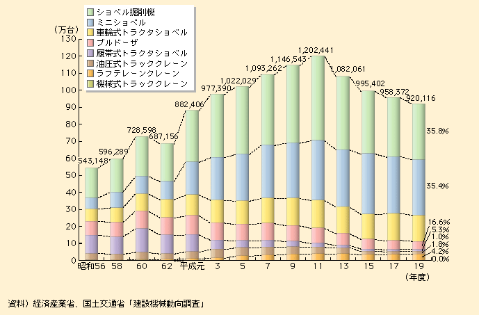 2-10@v݋@B̐ۗL䐔̐