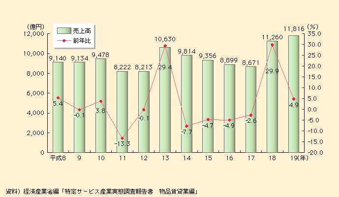 2-11@݋@B^NԔ㍂̐