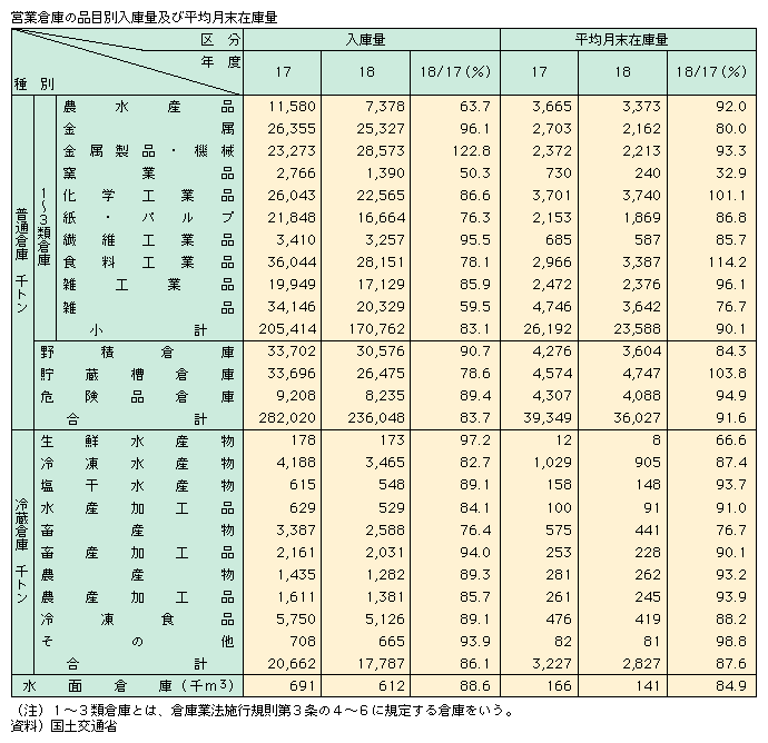 2-15@q(2)