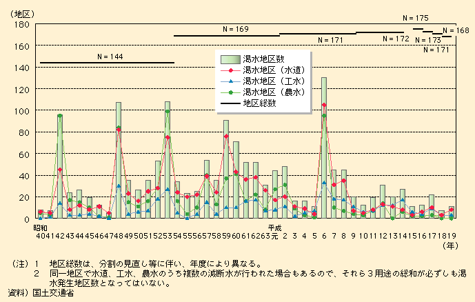 4-8@ep̊n搔