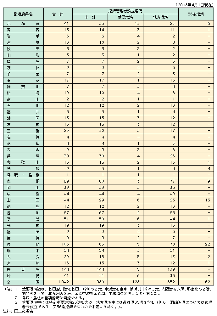 12-1@s{ʍ`pꗗ