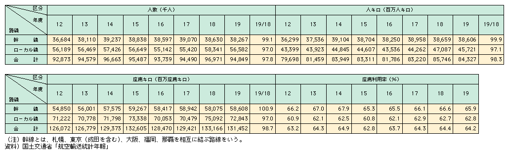 13-5@q󗷋qA