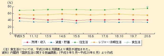 }\I-1-1-1@݂̐̊eʂł̖