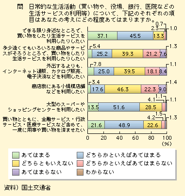 }\I-1-2-1@upς܂vƂɊւӎ(1)