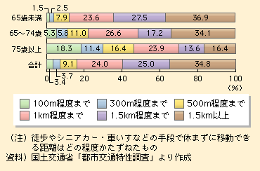 }\I-1-2-11@ɂks̏k