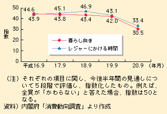 }\I-1-2-37@炵ƃW[ɂ鎞