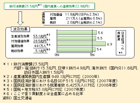 }\I-1-2-48@šoϔgyʁi19Nxj